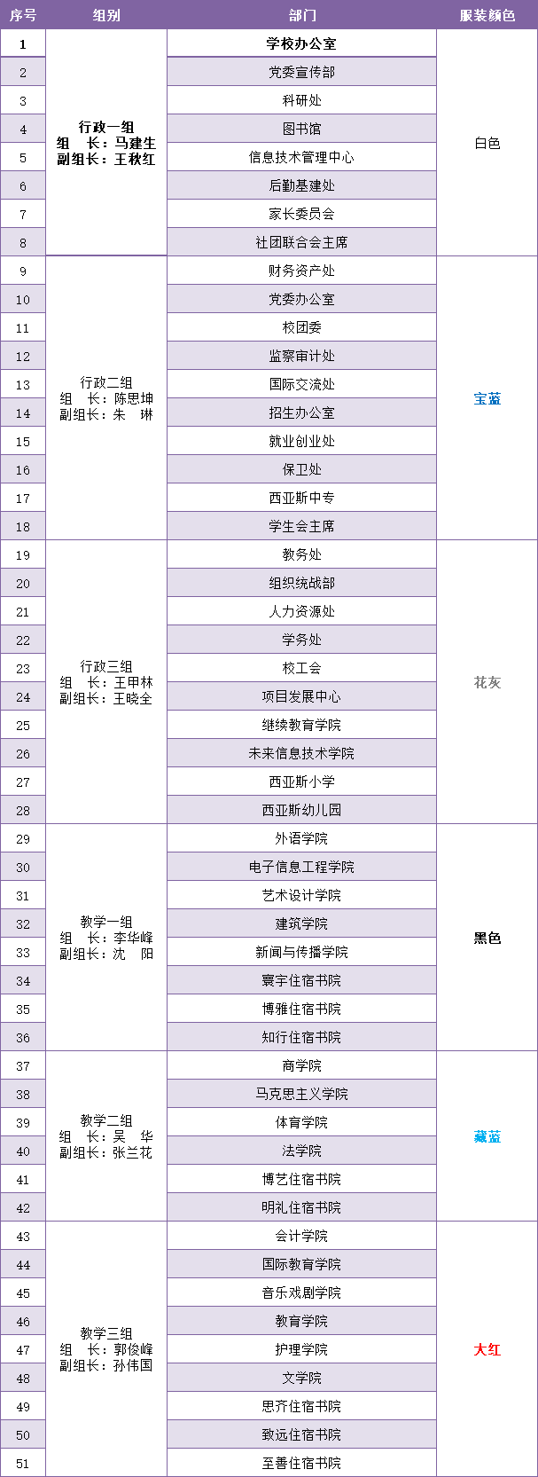 分组.png 分组.png